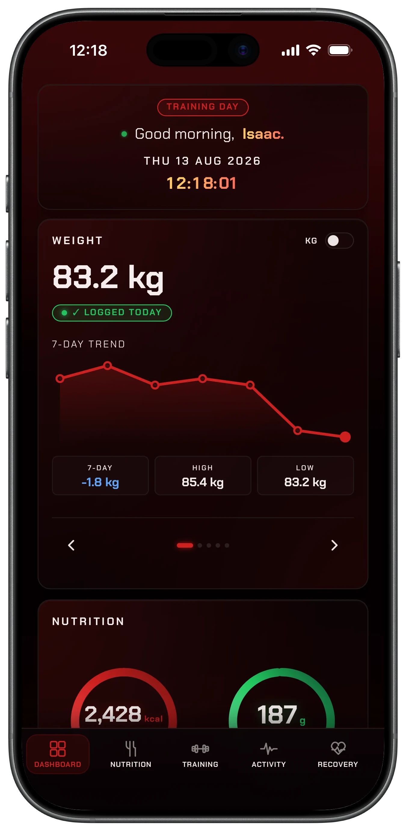 Dashboard: today's targets and training